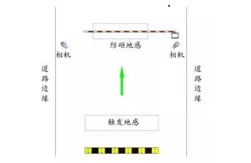 寬車(chē)道安裝.png